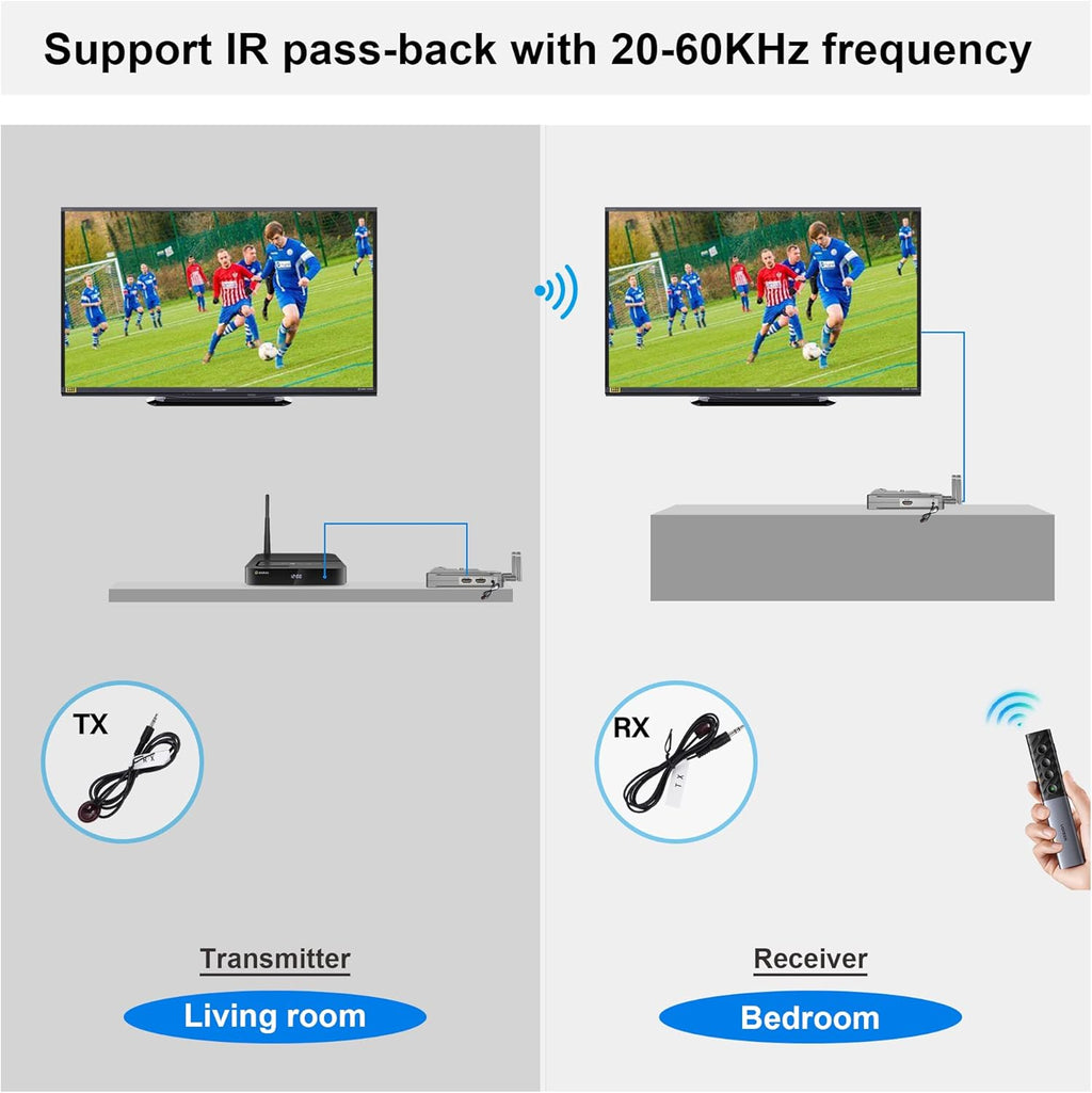 Wireless Video Transmission System, 820FT (250M) Range, 1080P Wireless HDMI Transmitter and Receiver, 2.4GHz & 5.8GHz Dual-Band Transmission 0.06S Low Latency, IR Remotecontrol & Loop-Out