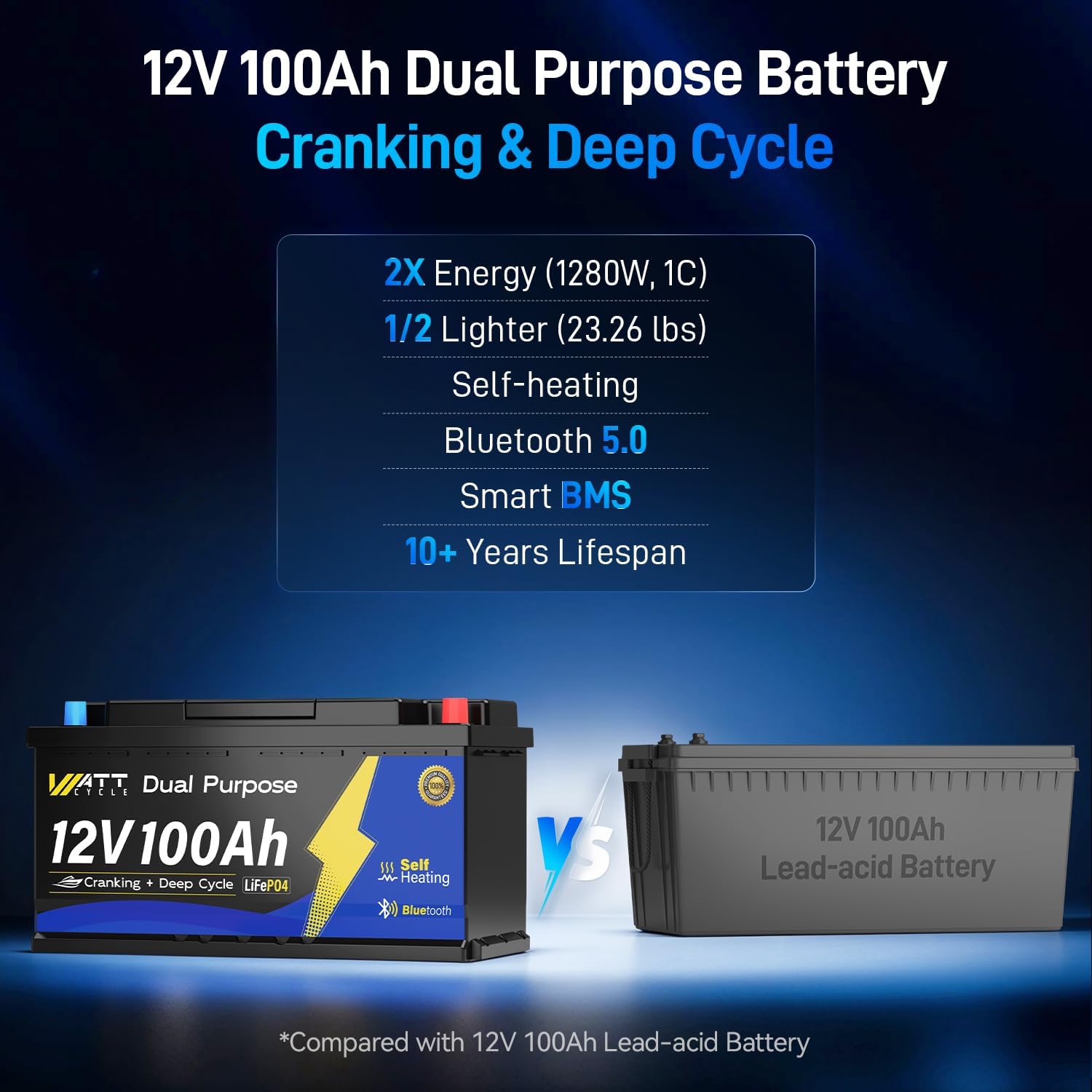 12V 100Ah Bluetooth LiFePO4 Battery, [Cranking &Deep Cycle] Lithium Battery with Self-Heating, Built-in 200A BMS, Perfect for Trolling Motor, RV, Marine, Boat(4 Pack)