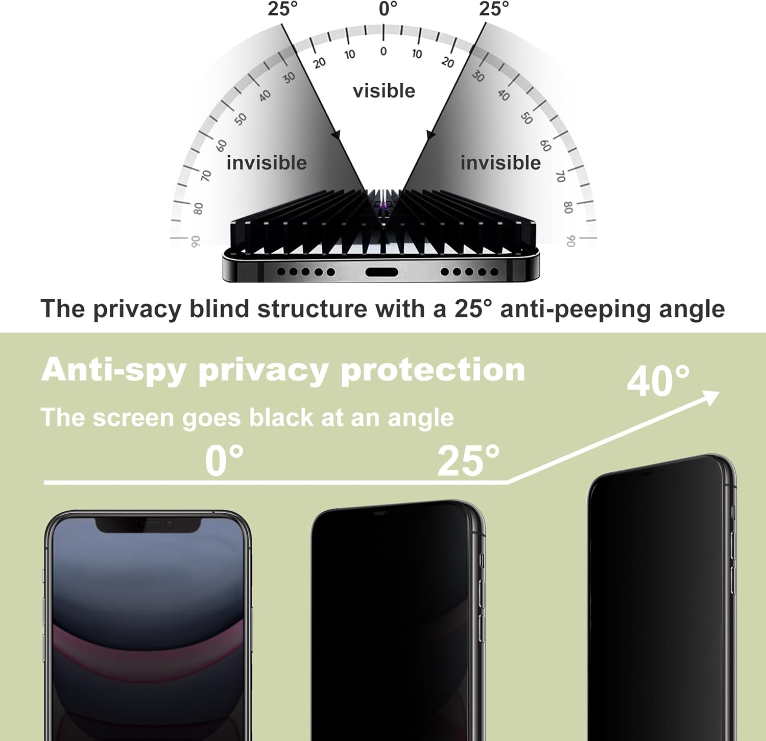 (2-Pack Anti-Spy Privacy Screen Protector for iPhone 11/XR(6.1-Inch),9H Tempered Glass,Full Coverage,Anti-Fingerprint,Auto Dust Removal,Bubble-Free,Easy Installation