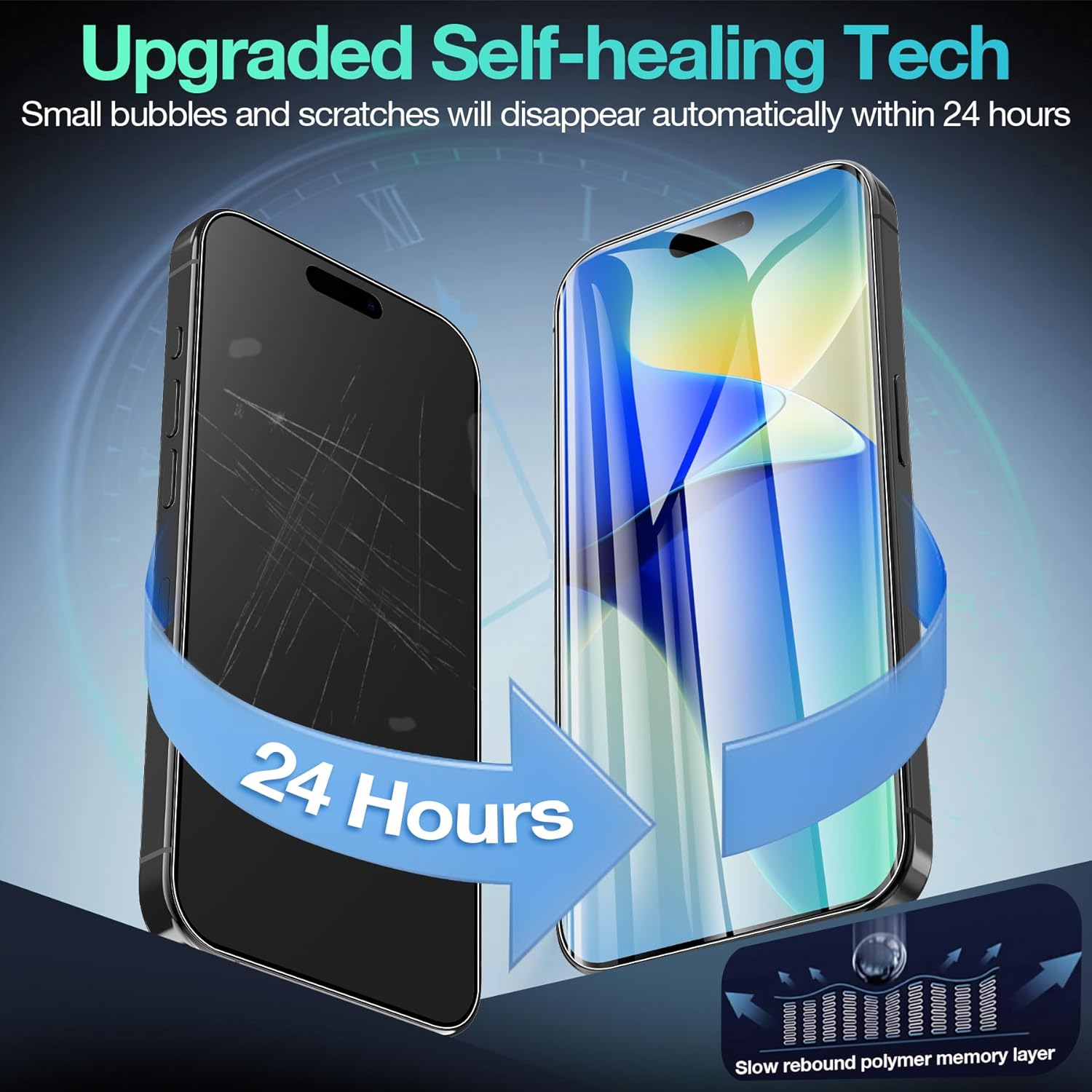 3 Pack Flexible Film Screen Protector for iPhone 16, Non-breakable Soft TPU Hydrogel Film for iPhone 16 Screen Protector Film (NOT Glass)