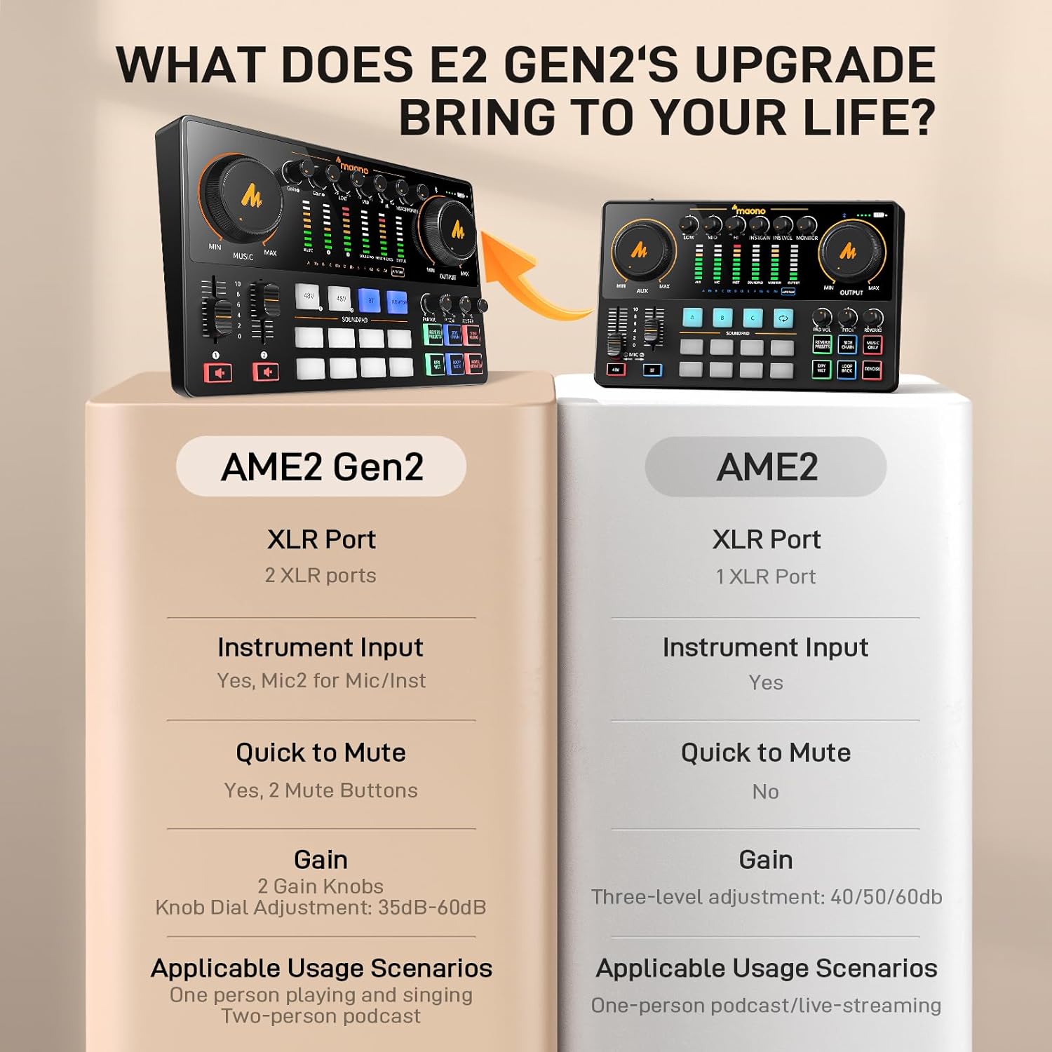 MAONO Podcast Equipment Bundle: Audio Interface mixer with Dual XLR Input for Podcast Streaming - MaonoCaster E2 Gen2
