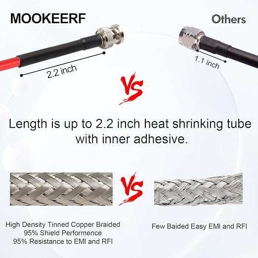 MOOKEERF 15FT RG58 50 ohm BNC Male to Male Coax Cable - Image 3