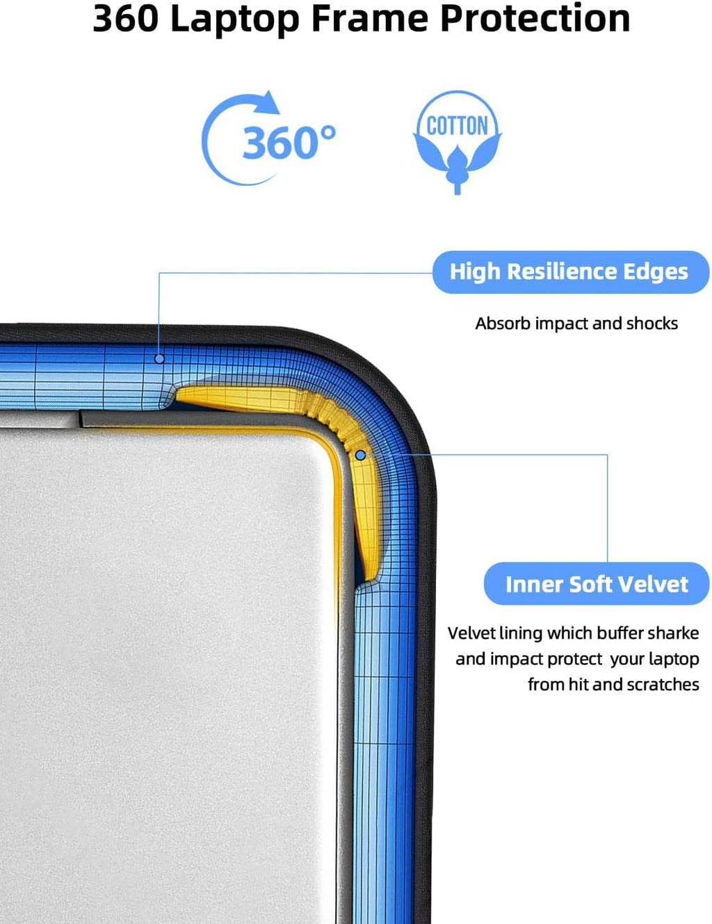 UPERFECT 22-Inch Laptop Sleeve for Slim Monitors/Laptops Up to 21.5” – Waterproof, Shockproof Bag with Side Pockets & Handle – Not Compatible with Wide-Bezel Devices