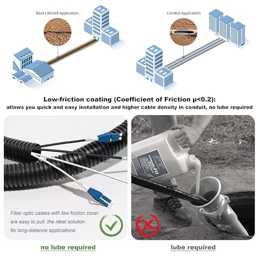 75 Meters Uniboot LC to LC Outdoor Armored Fiber Patch Cable - Image 4