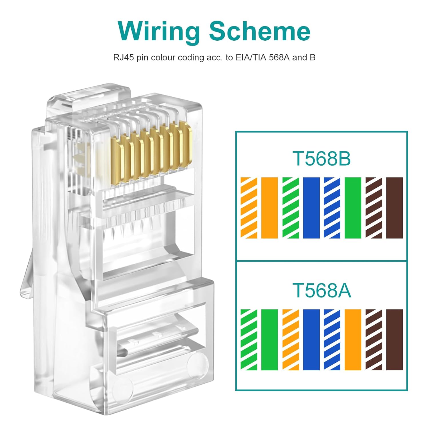 UTP RJ45 Connectors, Cat6 RJ45 Pass Through Plugs 50-Pack, Cat6 RJ45 Plugs with 50-Pack Strain Relief Boots for Solid or Standard Ethernet Cables, Transparent
