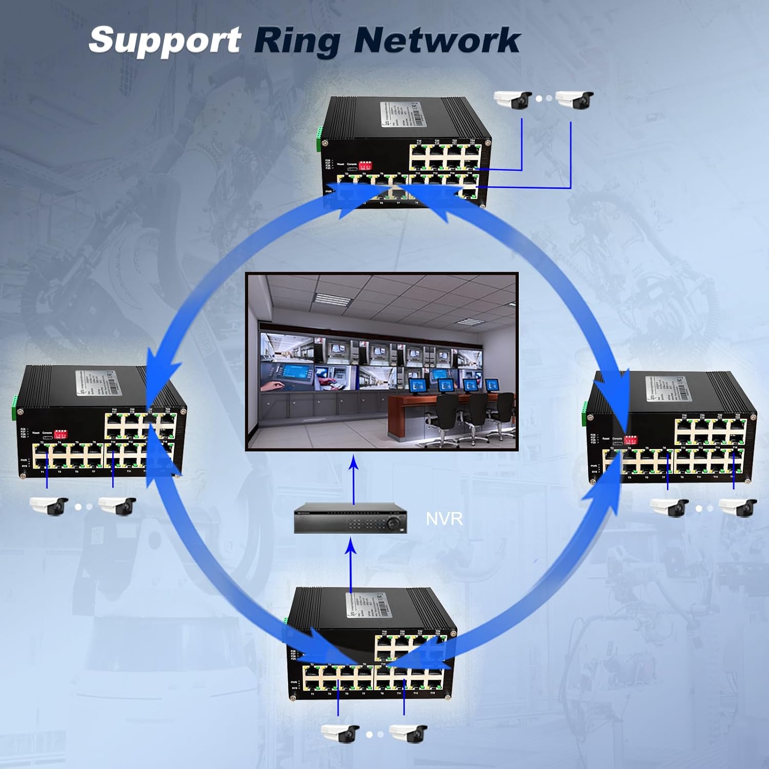 24-Port Gigabit Network Switch, L2+ Managed PoE Ethernet Switch, Support IEEE802.3af/at, Ring Network, VLAN, IPv4/IPv6 Management, Plug and Play, Din-Rail Design