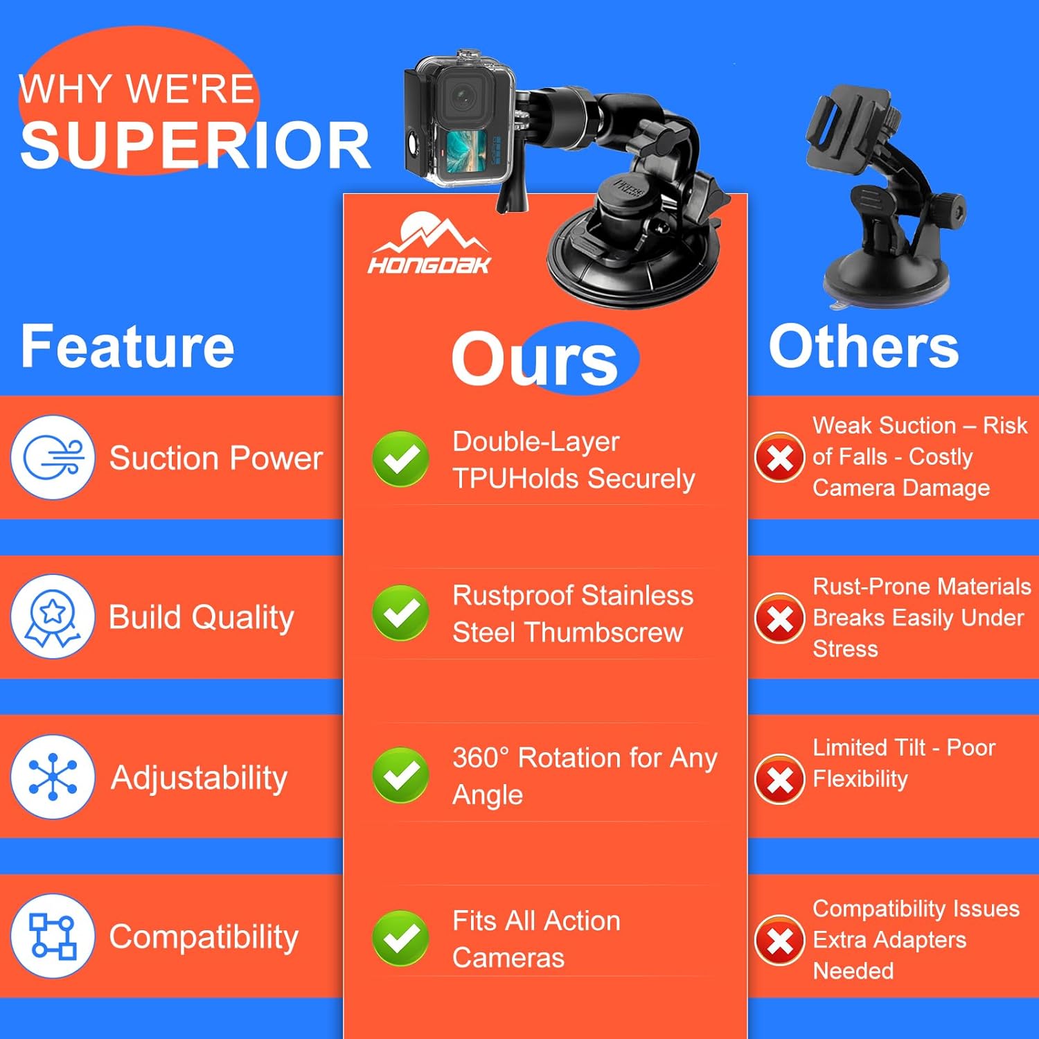 HONGDAK 70in1 Upgrade Action Camera Accessories Kit Compatible with GoPro Hero 13 12 11 10 9 8 7 6 5 4 3 3+ Max 11 mini Insta360 X5 X4 X3 X2 GO3 DJI Osmo Action 4 3 AKASO Sony Sports DV