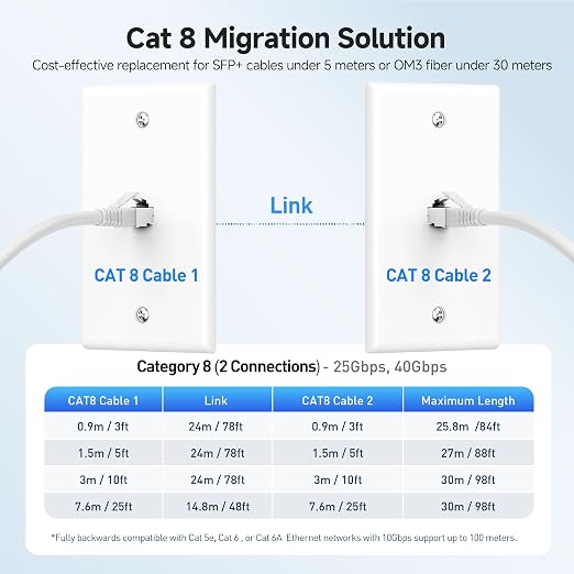 Cable Matters 2-Pack 40Gbps Shielded Cat 8 Ethernet Cable - 10ft - Image 6
