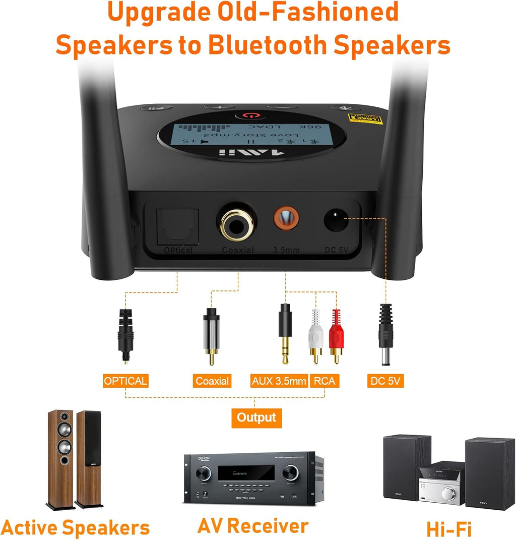 1Mii B06Pro+ Hi-Fi Bluetooth 5.1 Audio Receiver, LDAC Hi-Res Wireless Audio Adapter for Home Stereo w/aptX HD Low Latency, LCD Display, Long Range, Volume Control, 3.5mm AUX Optical Coaxial