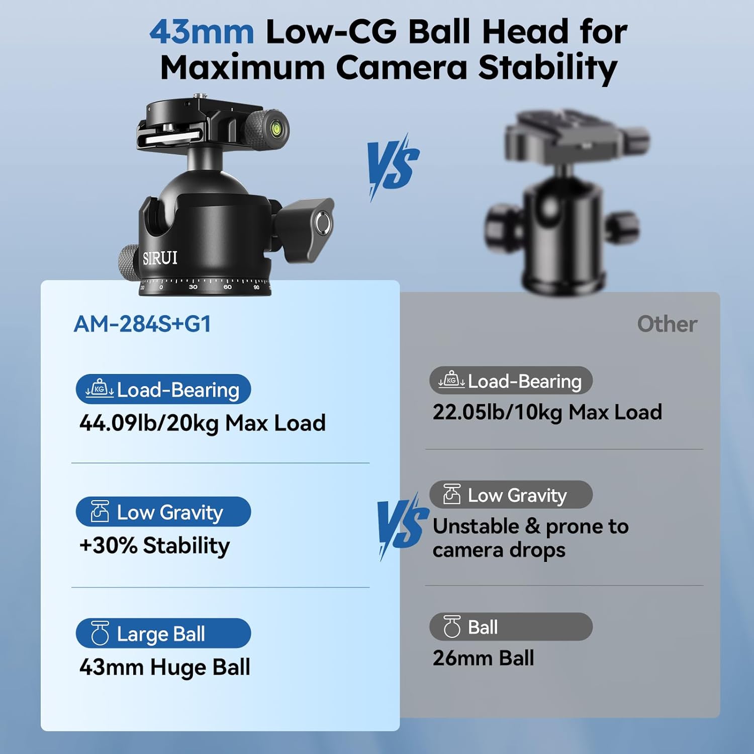 SIRUI Professional Travel Carbon Fiber Tripod 20kg/44lbs Load, Max Tube Dia 29.44mm, Max 128cm/50.4" Height with 43mm Low-Profile Ball Head for DSLR/Mirrorless/Video (AM-284S+G1)