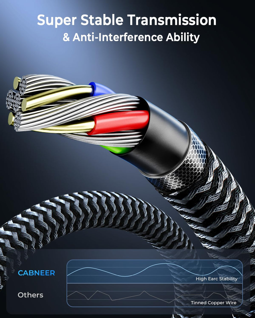 8K HDMI Cable 16ft, 48Gbps High Speed HDMI 2.1 Cable, HDMI Cord 8K@60Hz 4K@120Hz Support for HDR eARC HDCP 2.2&2.3, HDMI Cable 2.1 Compatible with HDTV, Laptop, Monitor, PC