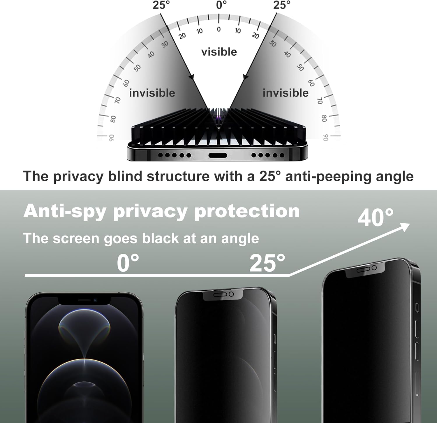 2 Pack Matte Privacy Screen Protector for iPhone 12 and iPhone 12 Pro 6.1-Inch Auto Dust Removal, No Bubbles,Anti-Spy Tempered Glass Film, Easy Installation