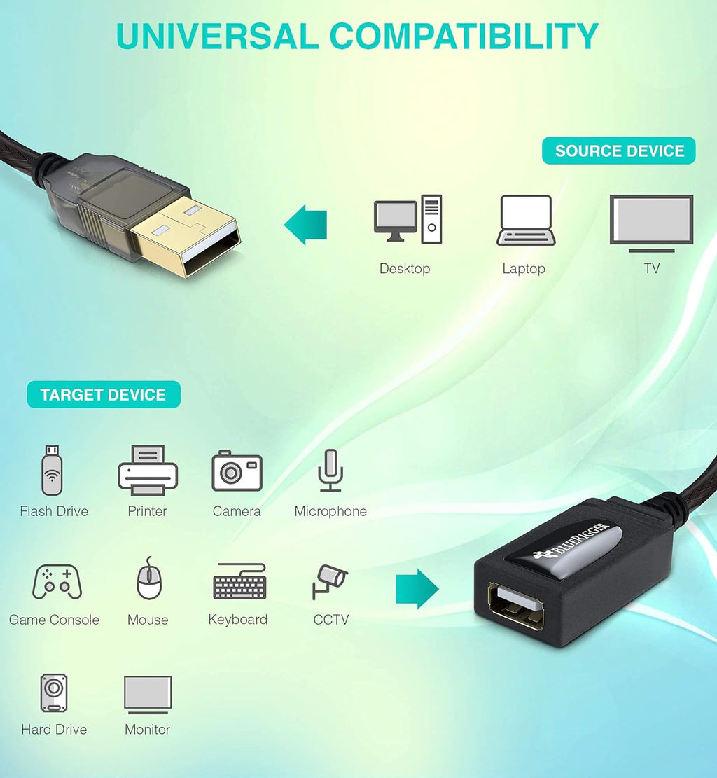 BlueRigger USB Extension Cable (32FT/10M, Long Active USB2.0 Extender, Male to Female Repeater, Data Transfer Cord)- for Game Consoles, Printer, Camera, Keyboard, Hard Drives
