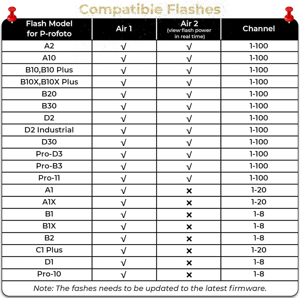 AODELAN Wireless Flash Trigger Compatible with Profoto Air1 and Air2, for Canon, for Sony, for Nikon, for Olympus,for Fujifilm Cameras 650FT Remote Control 100 Channels 6 Groups,Replaces Connect Pro