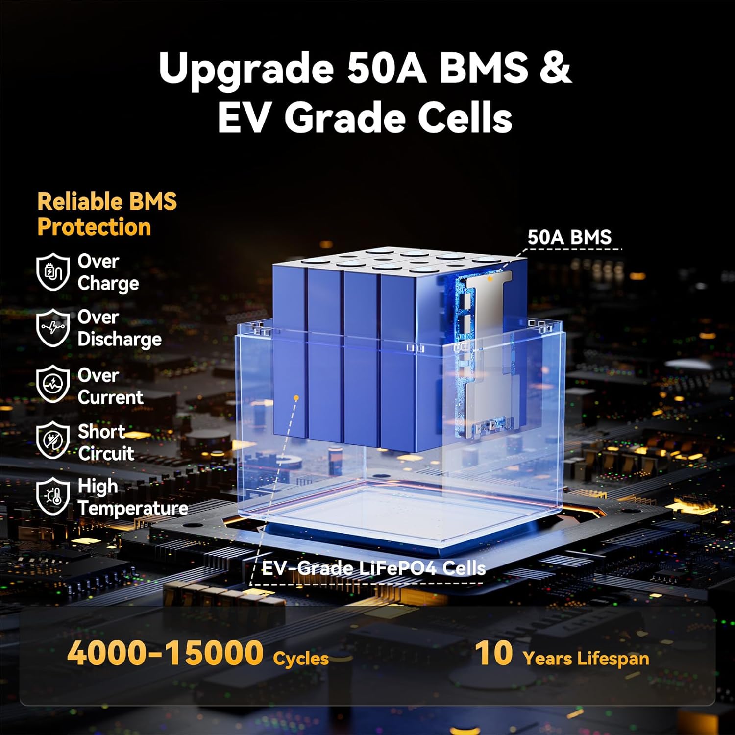 Power Queen 12.8V 50Ah LiFePO4 Battery Upgrade, Grade A Lithium Battery Cells with 50A BMS, Up to 15000 Cycles, Portable & Lightweight for Trolling Motor,Fish Finder Boat,RV,Solar