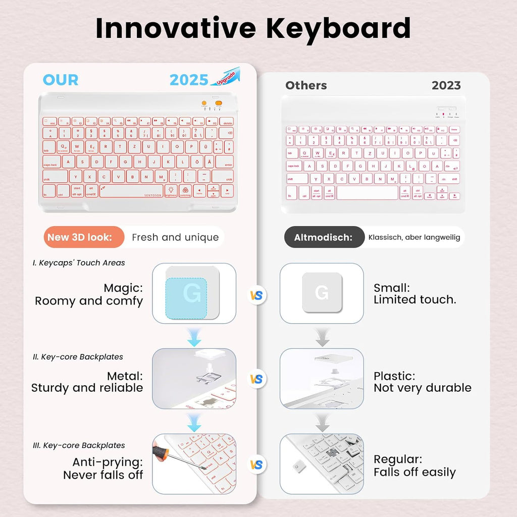 BLUTLOTUS for iPad 11th A16 10th Generation Case with Keyboard - 7 Colors Backlit Wireless Detachable Folio Keyboard Cover with Pencil Holder for iPad 11'' A16 2025 10th Gen 10.9 Inch 2022 (Pink)