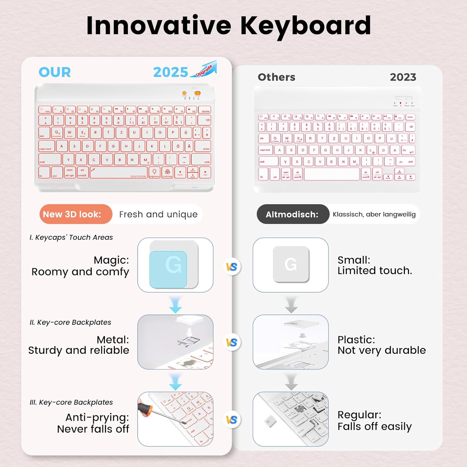 BLUTLOTUS for iPad 11th A16 10th Generation Case with Keyboard - 7 Colors Backlit Wireless Detachable Folio Keyboard Cover with Pencil Holder for iPad 11'' A16 2025 10th Gen 10.9 Inch 2022 (Pink)