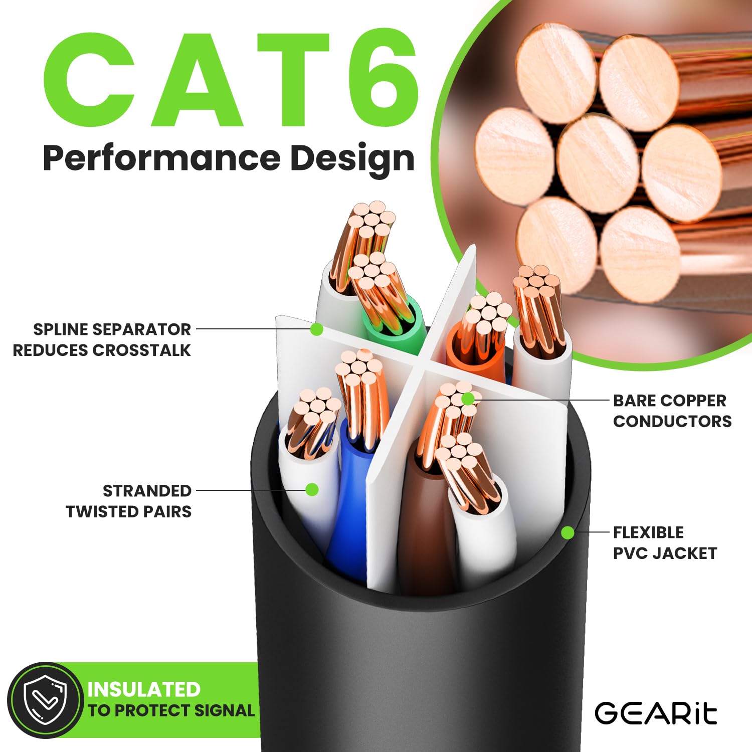 GearIT Cat 6 Ethernet Cable Pack - 24-Pack 1.5 ft Cat6 Ethernet Patch Cables | RJ45 Network Patch Cable, 10 Gbps Snagless Gold-Plated Connectors - Ethernet Cable Cat 6 for PC, TV, Router - Black