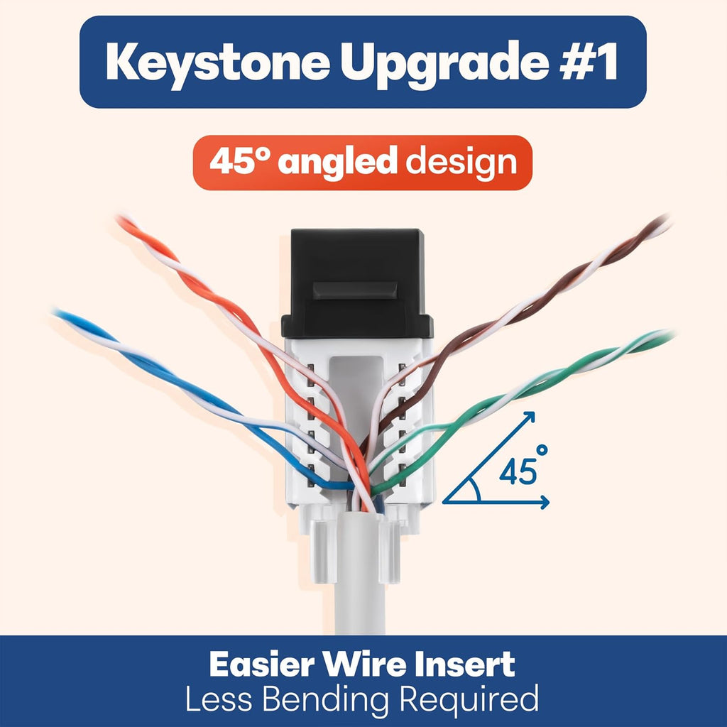 Everest easyJACK - 45° Angled Speed Termination Keystone Tool Set - with 20-Pack of RJ45 Cat6 Keystone Jacks in Black (Slim Profile Design) - Time Saver Network Punch Down Tool Cat6