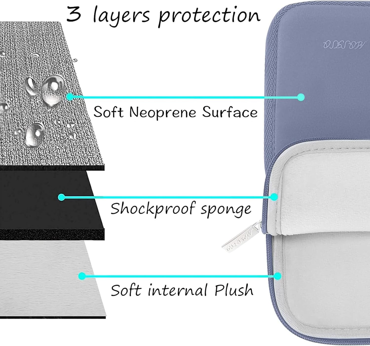 MOSISO Laptop Case 14 inch, 14 inch Laptop Sleeve Bag Compatible with HP Lenovo Dell ASUS Acer, HP Stream, Dell Latitude, Lenovo IdeaPad, Neoprene Computer Sleeve Bag with Small Case, Lavender Gray