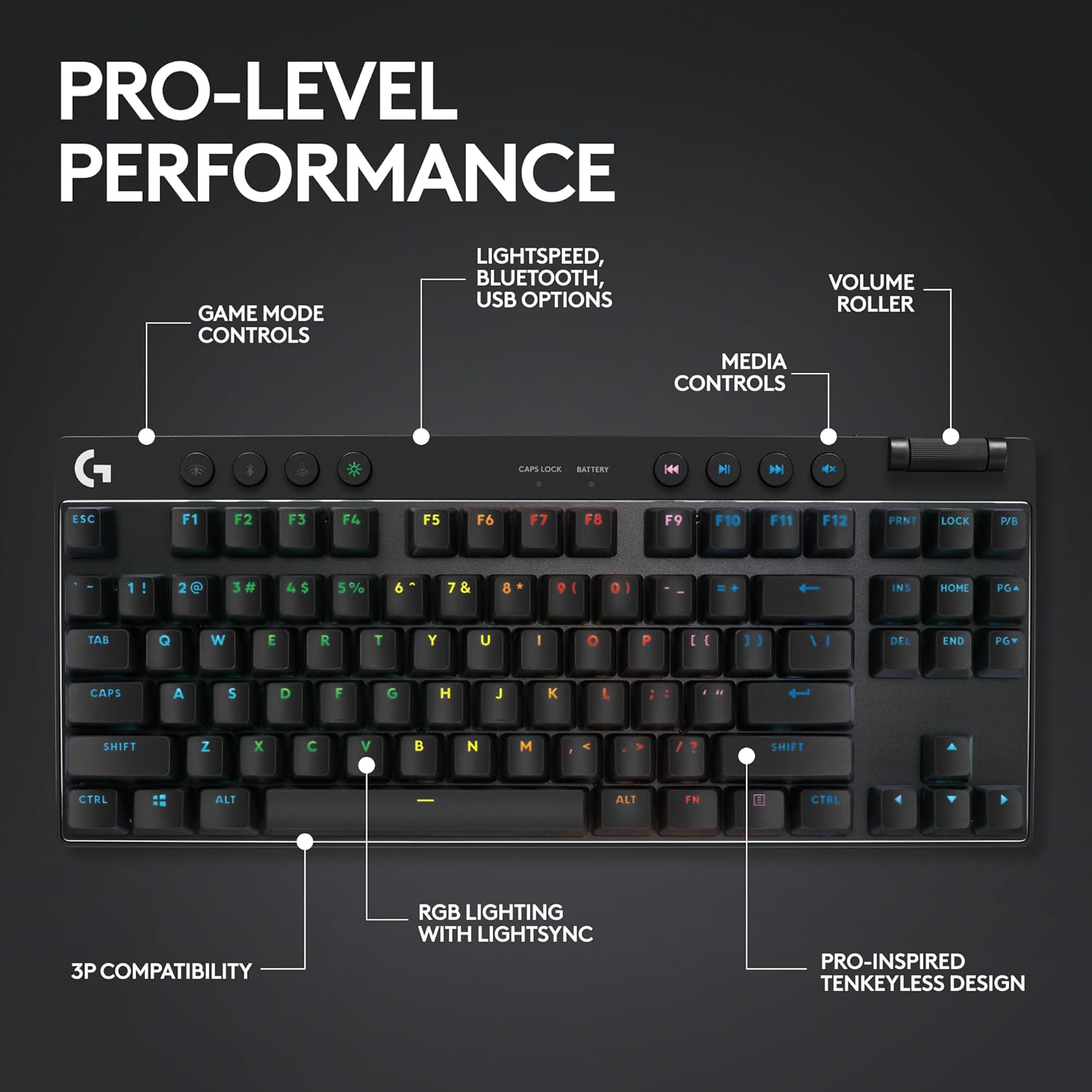 Logitech G Pro X Superlight 2 Lightspeed Wireless Gaming Mouse + G Pro X TKL Lightspeed Wireless Gaming Keyboard (Linear) Bundle - Black