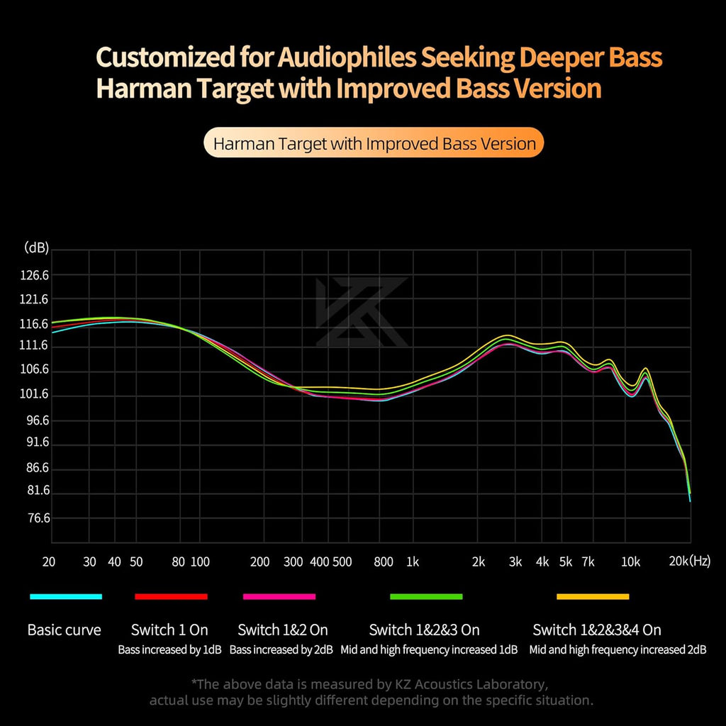 KZ Castor in Ear Monitors Headphones Bass Wired Earphones 2 Dynamic High-end Tunable Balanced Armature Headphones IEM Earphones HiFi Super Bass Earbuds for Singer Musicians Drummer(Black, with Mic)