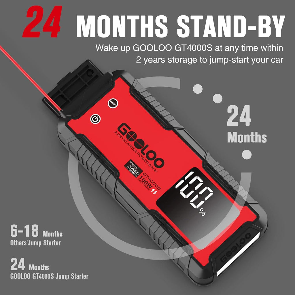 GOOLOO GT4000S Jump Starter 4000 Amp Car Starter 100W Two-Way Fast-Charging Portable Car Battery Charger Booster Pack for 10L Diesel and All Gas Engines, SuperSafe Lithium Jump Box for 12V Vehicles