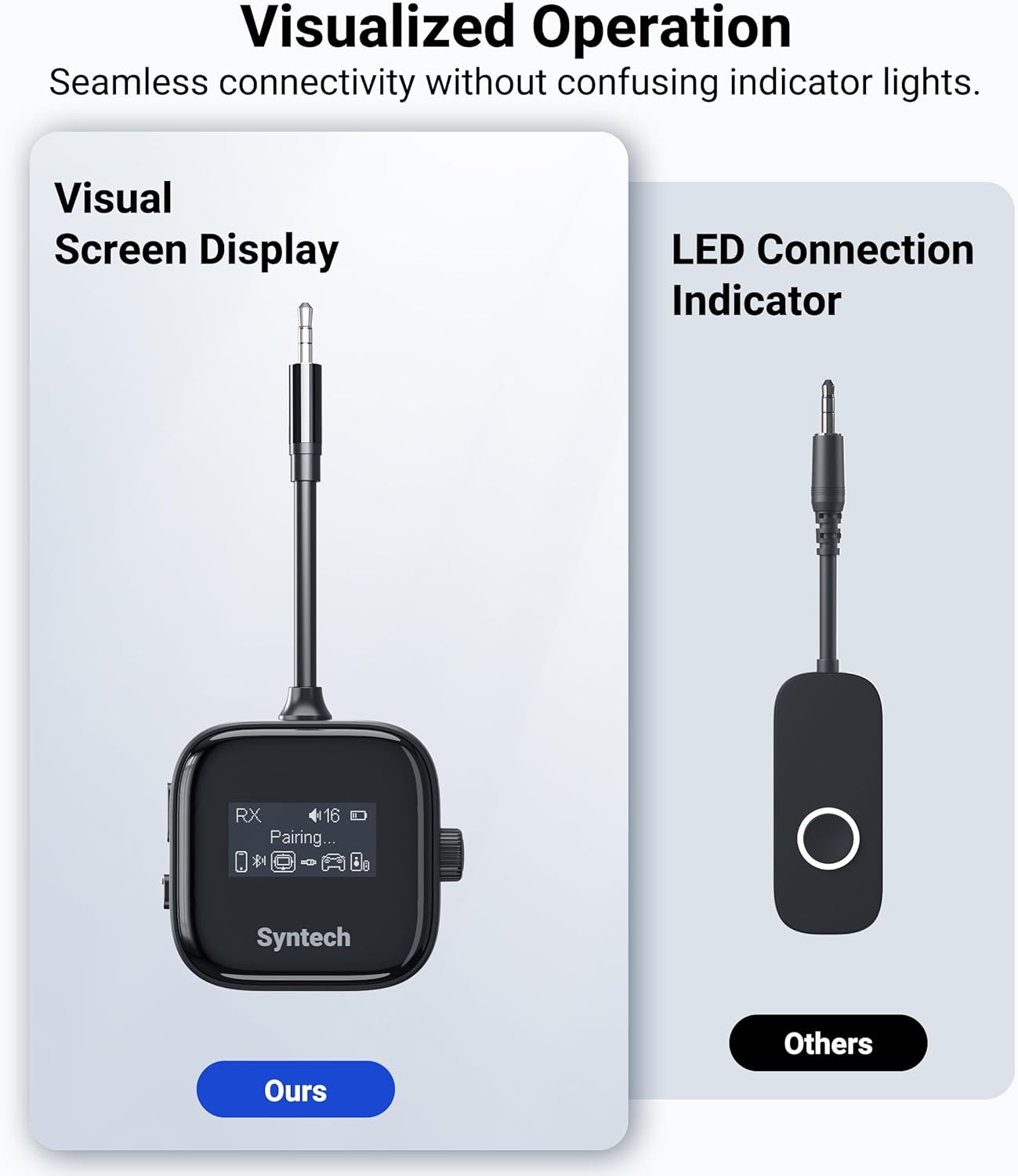 Syntech Airplane Bluetooth 5.4 Transmitter Receiver for 2 AirPods or Wireless Headphones, HD Display Low Latency 3.5mm AUX Jack Bluetooth Audio Adapter for Flying, TV, Car, Gym, Home Stereo