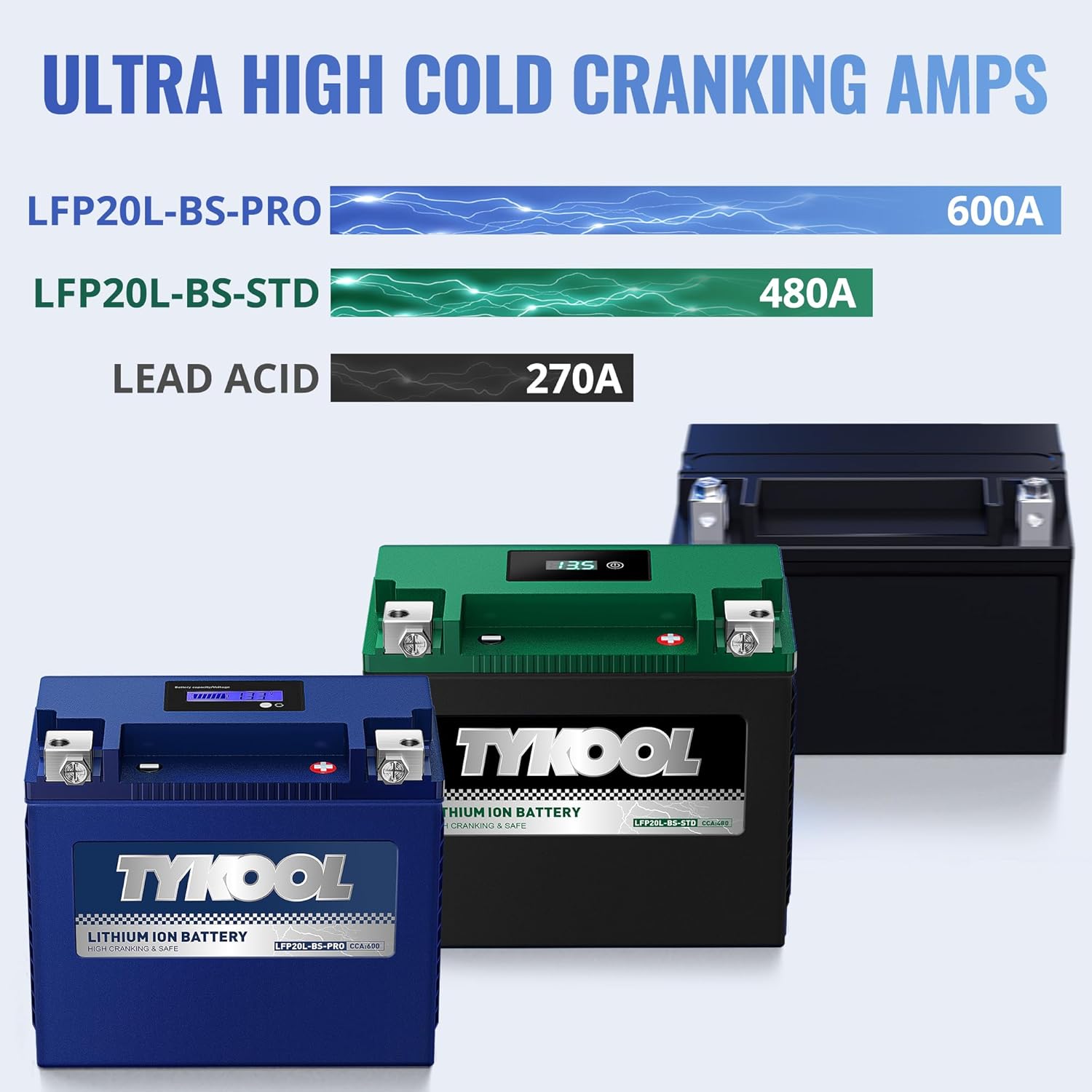 TYKOOL YTX20L-BS/YTX20HL/YB16CL-B High Performance LiFePO4 Lithium Motorcycle Battery,12V 12Ah, 600CCA,Digital Readout, Fits for ATV,UTV,Jet Ski,PWC,Snowmobile, Quad,Riding Lawn Mower, tractor