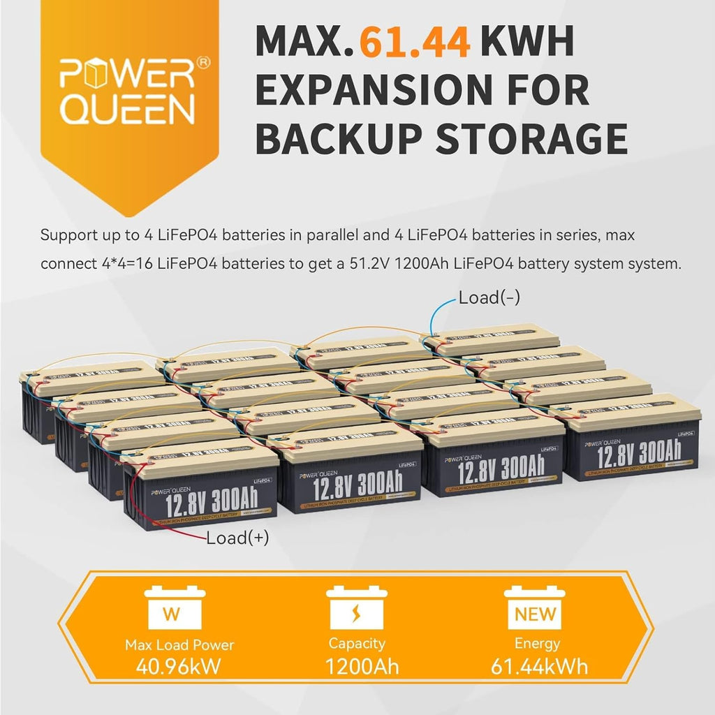 Power Queen 12V 300Ah Deep Cycle Battery, LiFePO4 Lithium Battery, Max.3840Wh, Built-in 200A BMS, Up to 15000 Cycles, 10-year Lifespan for Solar Energy Storage, Backup Power, RV, Camping