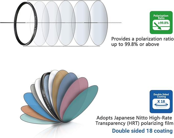JJC Professional 46mm Circular Polarizer Polarizing Filter HD 18-Layer CPL - Image 6