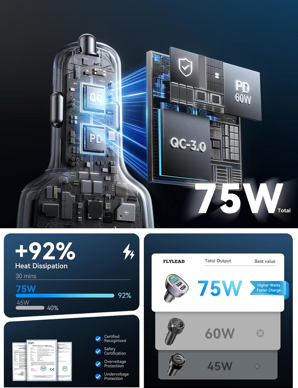 USB C Car Charger Cigarette Lighter Adapter 75W 4-Port Fast Car Charger Fast Charging- Titanium
