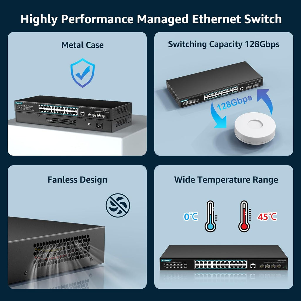 YuanLey 28 Port Gigabit Managed Switch with 24 10/100/1000Mbps RJ45 Ports, 4X 10Gbps SFP+, L3 Smart Managment Ethernet Switch, VLAN, QoS, ACL, SSL, Fanless, Compatible for Tp-Link, Netgear