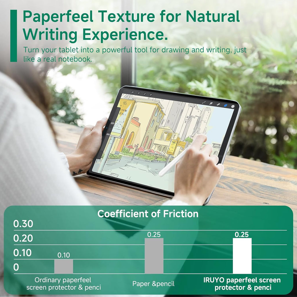 Nano-Suction Paper Feel Screen Protector for iPad Air 10.9 inch (5th/4th Gen), Pro 11 inch (4th/3rd/2nd/1st Gen), Removable, Reusable, Write as Real Paper, Anti Glare, Stable, Matte Finish