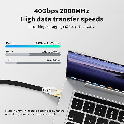 CableGeeker Cat 8 Ethernet Cable 15FT 5 Pack Black, 40Gbps 2000Mhz High Speed - Image 2
