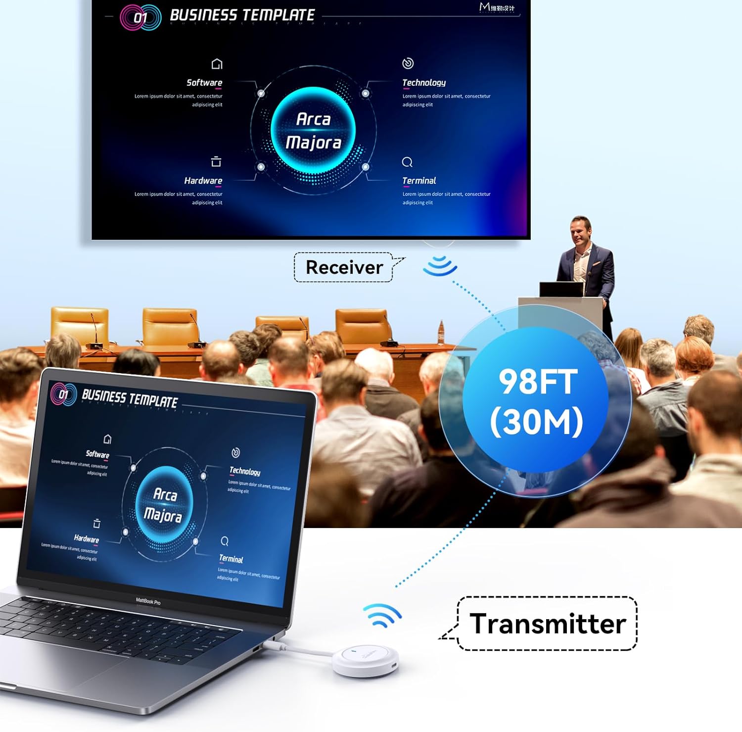 Wireless USB C Transmitter and HDMI Receiver, 2.4G/5G Wireless USB-C to HDMI Extender 98FT/30M,1080P Wireless Display Adapter Stream Video/Audio to TV/Monitor/Projector from Laptop,iPad,Phone,Mac mini