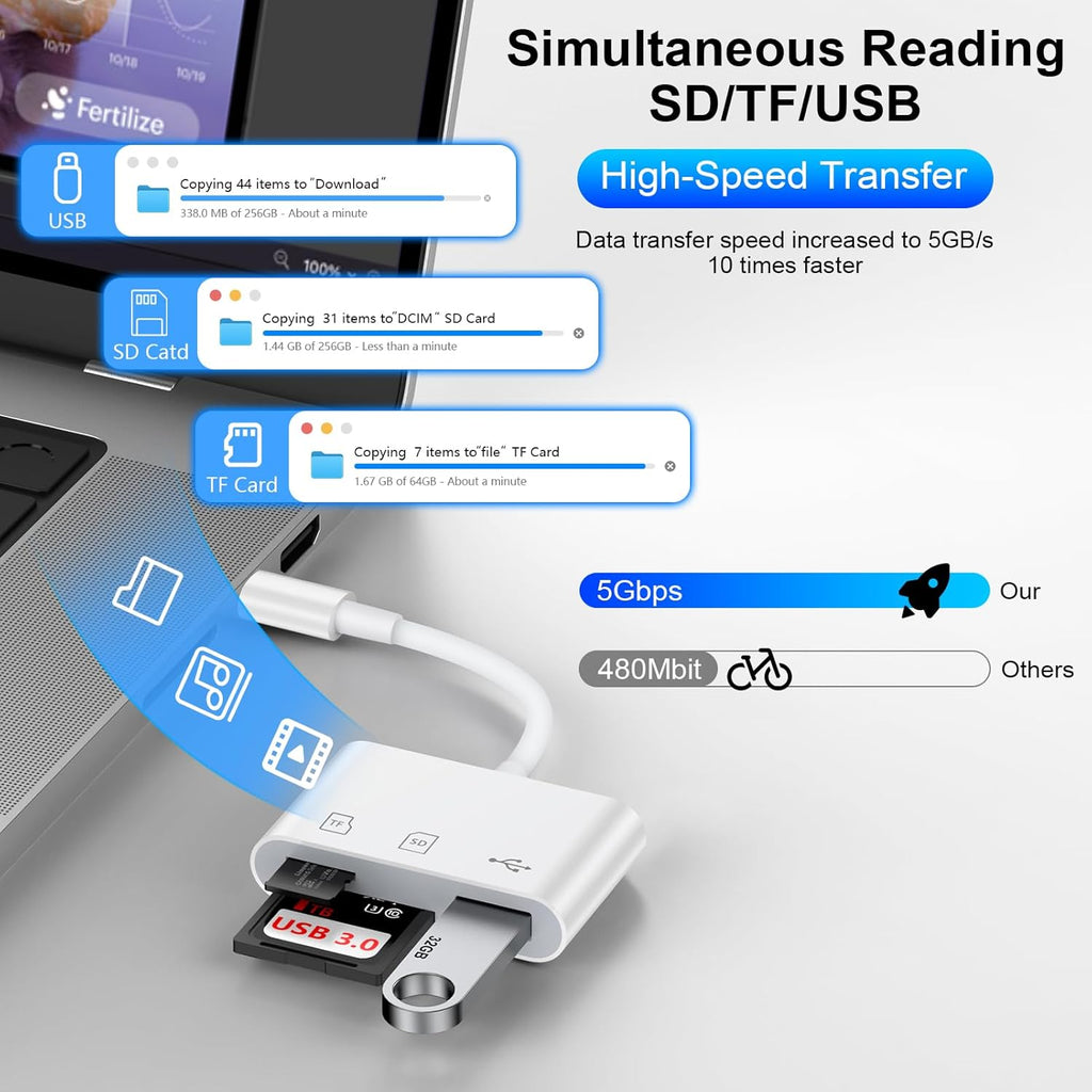 USB C SD Card Reader for iPhone 16 15 Pro Max/Plus,Samsung Galaxy S25 S24FE S23,Google Pixel 9 Pro 8, High Speed Type C to USB Micro SD Memory Card Adapter for Digital Camera iPad MacBook Pro/Air/Mini