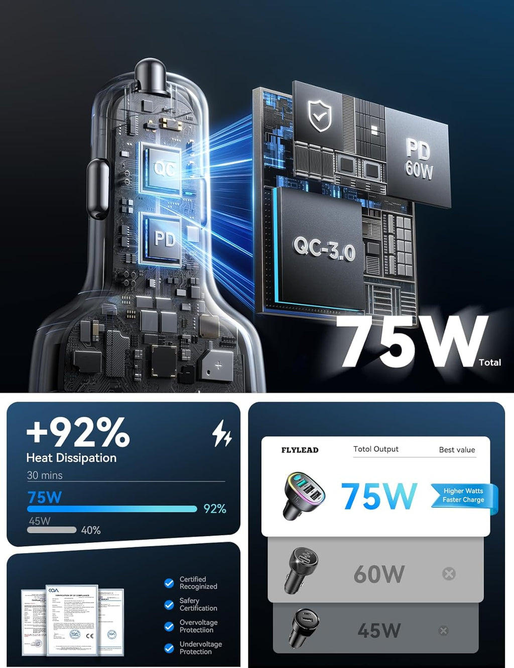 USB C Car Charger Cigarette Lighter Adapter 75W 4-Port Fast Car Charger Fast Charging Compatible with iPhone16/15/14/13 Series