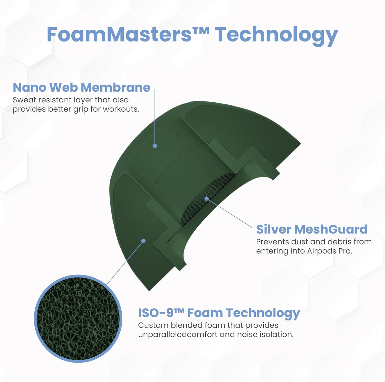 Foam Masters Ultra-Premium Memory Foam Ear Tips for AirPods Pro 1st & 2nd Gen | 3 Pairs | Black Magic Ver 6.0 | Secure | Comfort | Better Noise Cancel | Replacement Buds – Forest Green, Medium