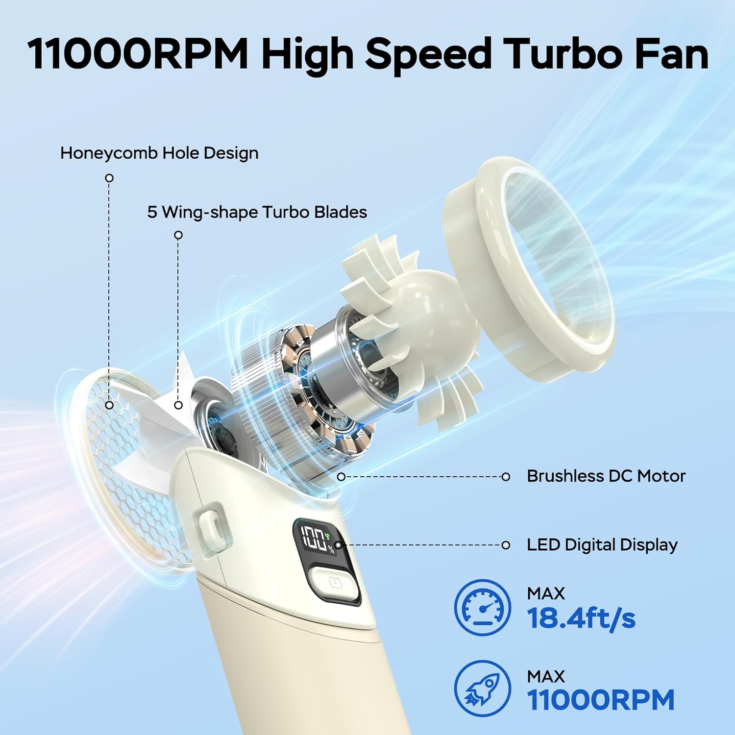 Portable Handheld Turbo Fan, 5000mAh Rechargeable Battery, Max 20Hrs Cooling, 5 Speeds Upto 11000RPM, Rotatable Design,4-IN-1 Personal Pocket Fan with Lanyard for Women Men Travel Beach Makeup Concert