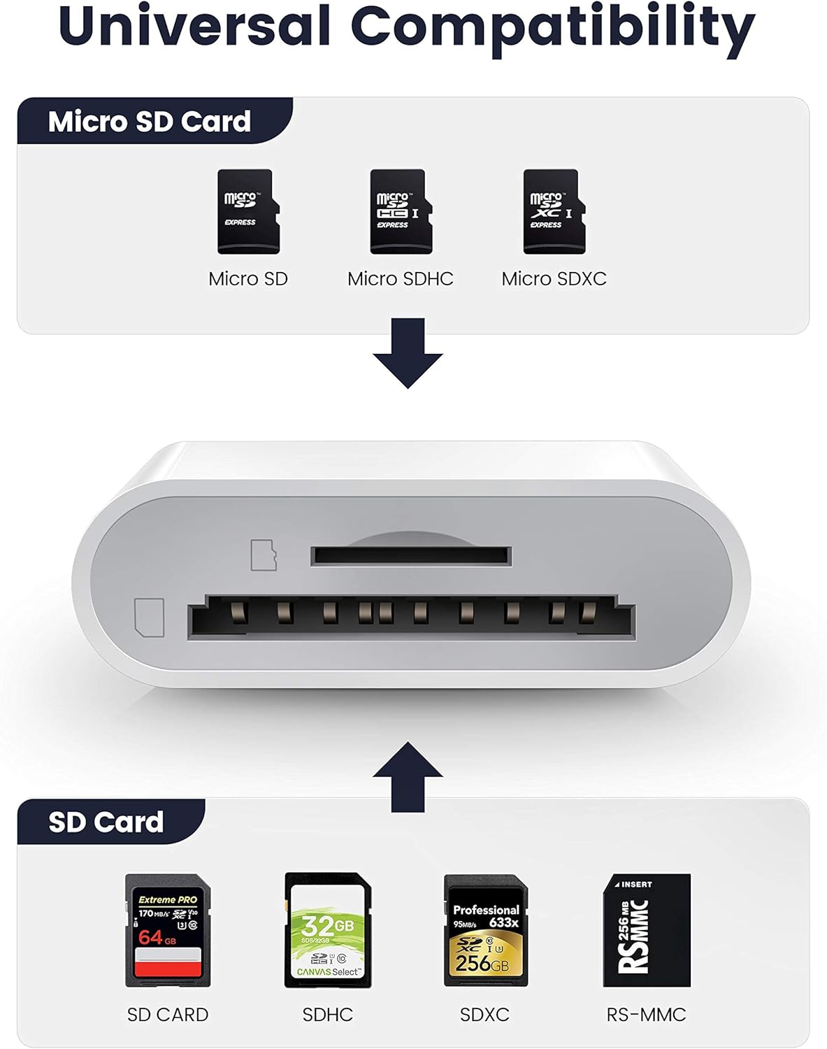 Trail Camera USB C SD Card Reader, ChiaoPio 2 in 1 USB-C to Memory Card Adapter with SD MicroSD Dual-Slot Compatible with iPhone 15 iPad Mac MacBook Pro/Air/Mini Samsung Android Laptop