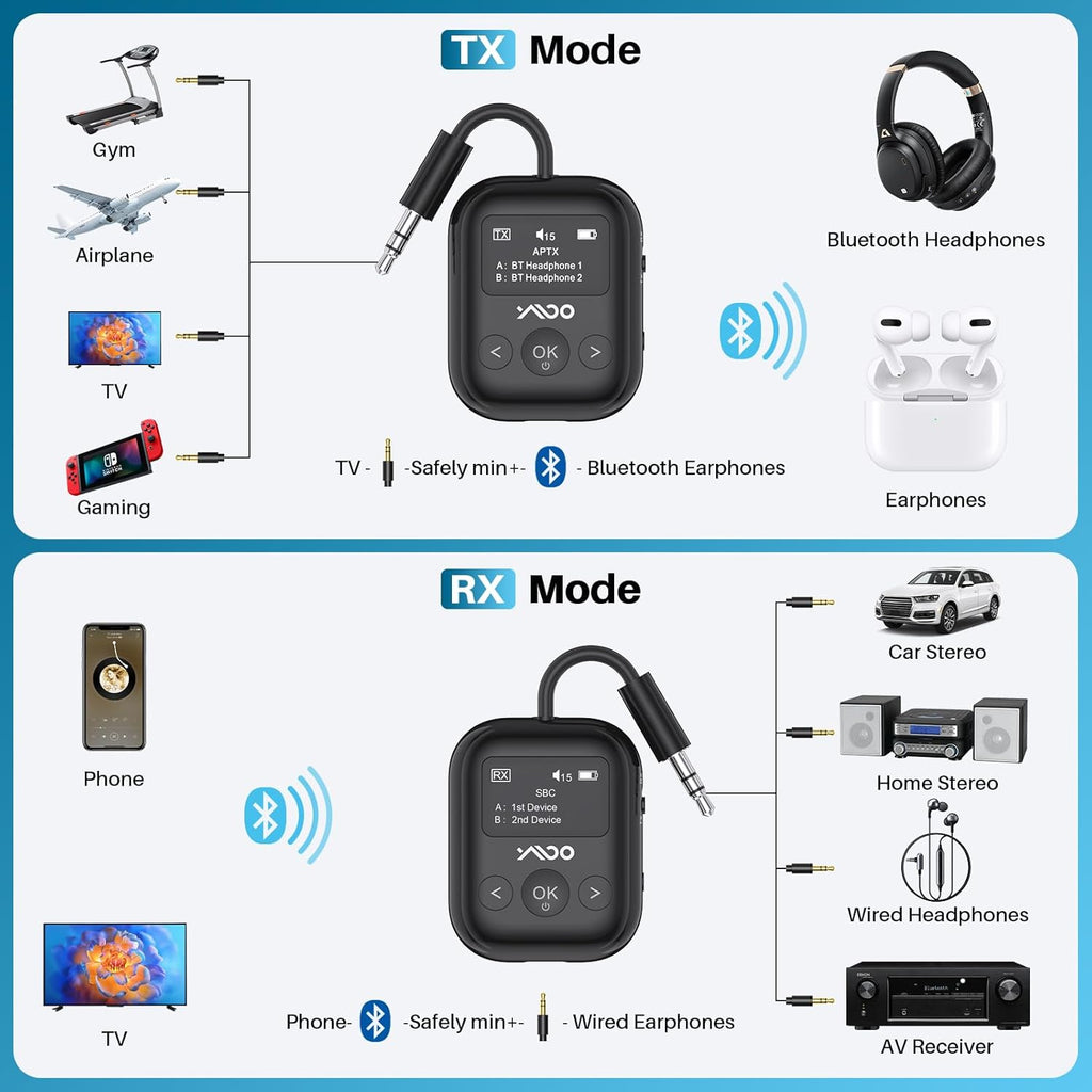 YMOO Bluetooth 5.4 Transmitter Receiver for Airplane, Wireless Bluetooth Adapter Travel Essentials, Supports to 2 Headphones, 25H Playtime, 2-in-1 Adapter with LED Display for TVs Gym Car Home