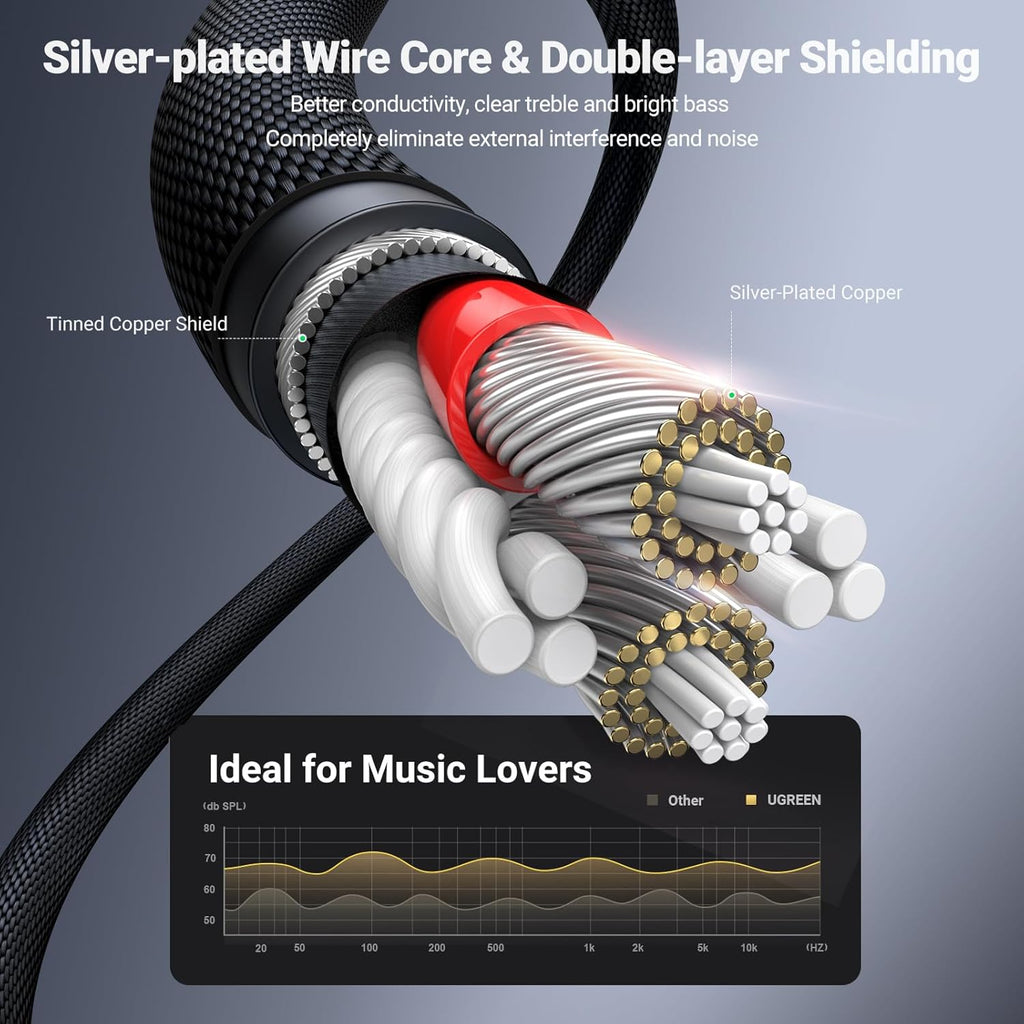 UGREEN 3.5mm Audio Cable Nylon Braided Aux Cord Male to Male Stereo Hi-Fi Sound for Headphones Car Home Stereos Speakers Tablets Compatible with iPhone iPad iPod Echo More 16FT