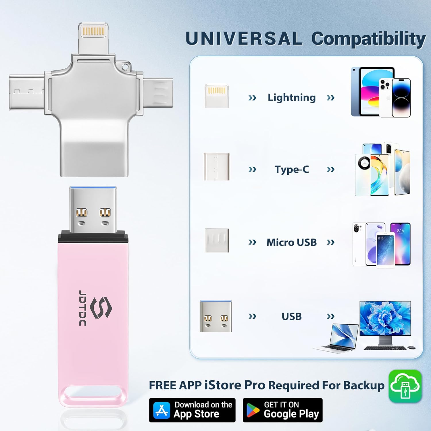 Multiport-Photo-Stick-USB-Flash-Drive 128GB | Truly Automatic Backup for iPhone iPad Android PC Mac | Offline Secure Photo Backup Storage Easy Photo Backup & Transfer Device Picture Saver MemoryStick