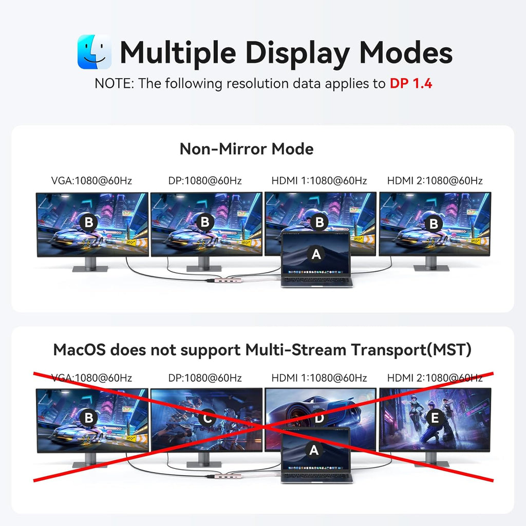 HODO USB C Docking Station Dual Monitor Adapter for Dell HP, Laptop Docking Station 3 Monitors Quad Display USB C Hub Dongle to 2 HDMI 4K,DP 8K, VGA,4 USB,PD, 9 in 1 Dongle Laptop Adapter