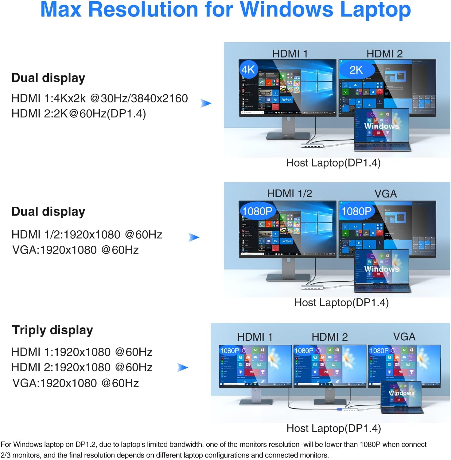 USB C Docking Station Dual Monitor for Dell/HP/Lenovo/Surface Laptop, 14 in 1 Triple Display Hub Multiple Adapter, Dongle with 2 HDMI 4K+VGA+5 Port+100W PD Charger+Ethernet+SD/TF+Audio(Sliver)