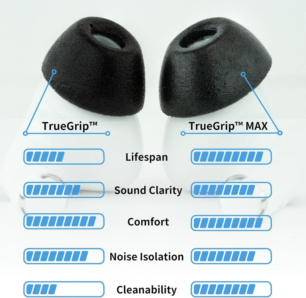 Comply TrueGrip MAX | Premium Memory Foam Replacement Earbud Tips for Apple AirPods Pro 1 & 2 | Long Lasting Comfort, MAX Durability, Secure Fit, Superior Noise Isolation| Purple (Medium) (1 Pair)
