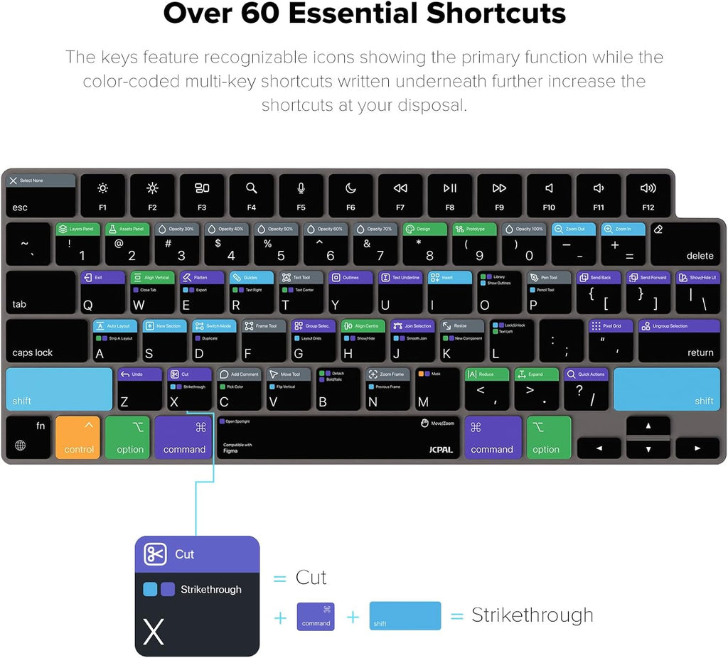 JCPal Figma Shortcut Guide Keyboard Cover for Apple MacBook Pro 14 inch and MacBook Pro 16 inch (M1-M4 Models) and MacBook Air 13 inch and MacBook Air 15 inch (M2-M4 Models) (US-Layout)