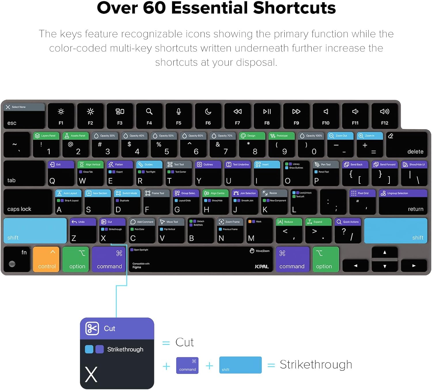JCPal Figma Shortcut Guide Keyboard Cover for Apple MacBook Pro 14 inch and MacBook Pro 16 inch (M1-M4 Models) and MacBook Air 13 inch and MacBook Air 15 inch (M2-M4 Models) (US-Layout)