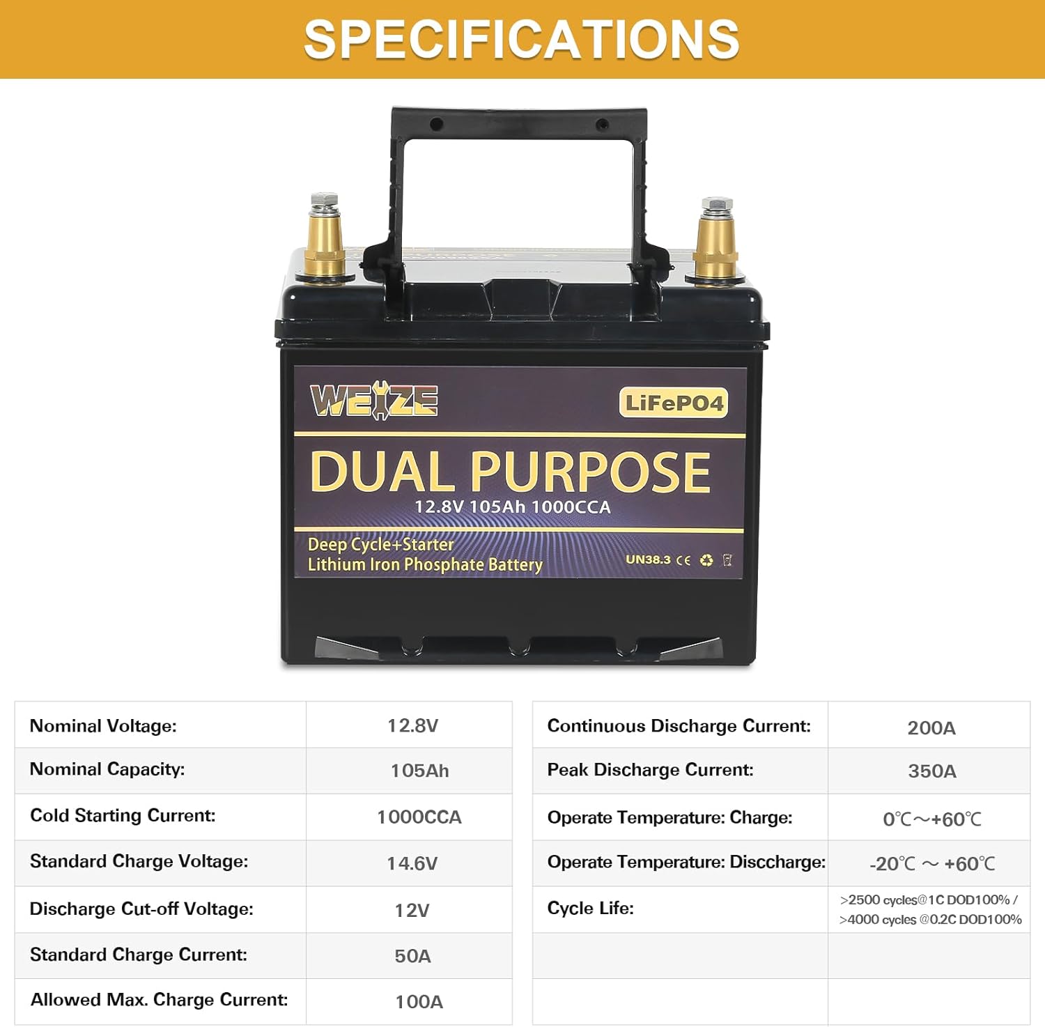 WEIZE 12V 105AH Dual Purpose LiFePO4 Lithium Battery, 1000CCA Group 31 Group 27 GC2 Starter Battery Plus Deep Cycle Performance, Built-in Smart BMS, Perfect for Automotive, Trolling Motor, Marine, RV